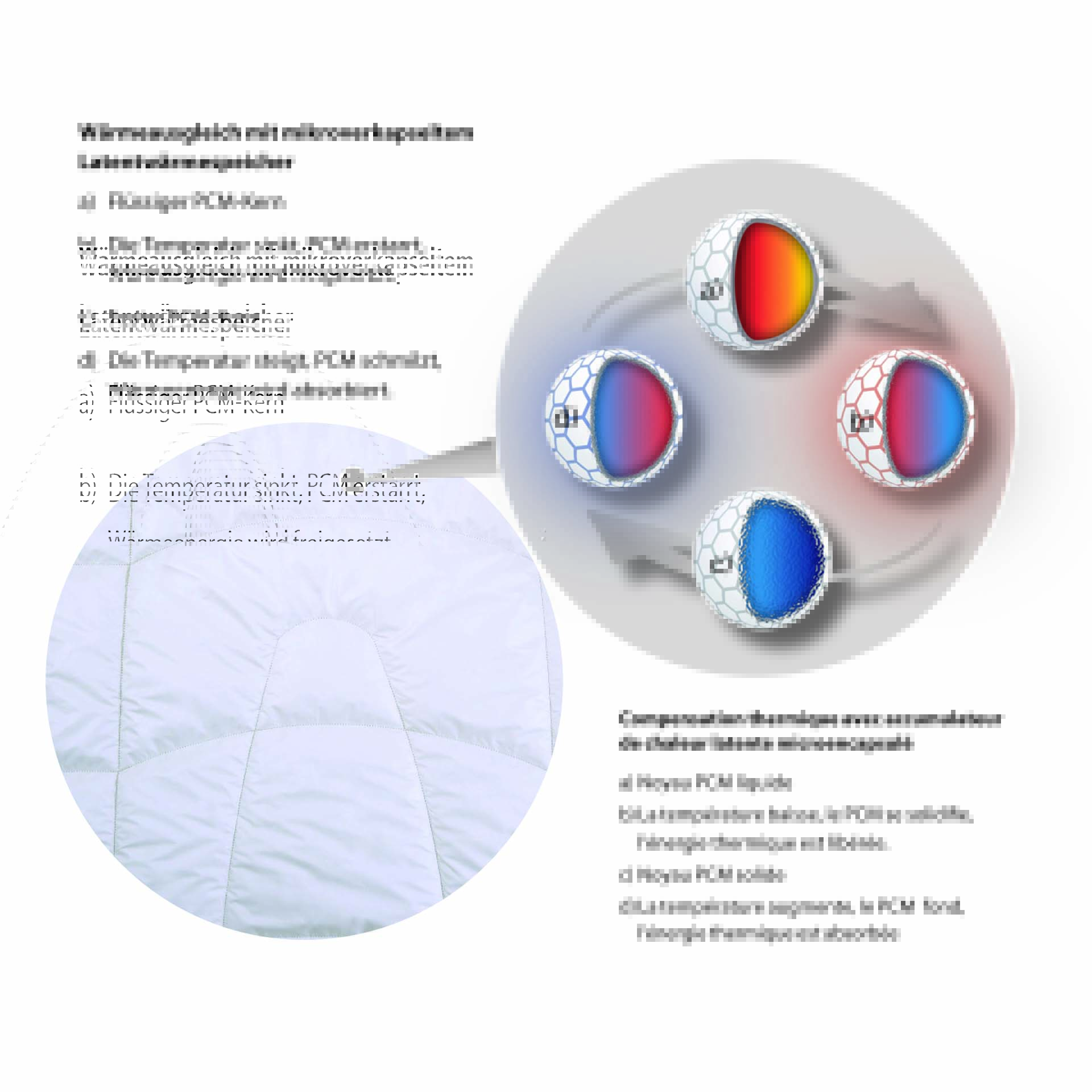 Erzstef Arkona Teco light Duvet